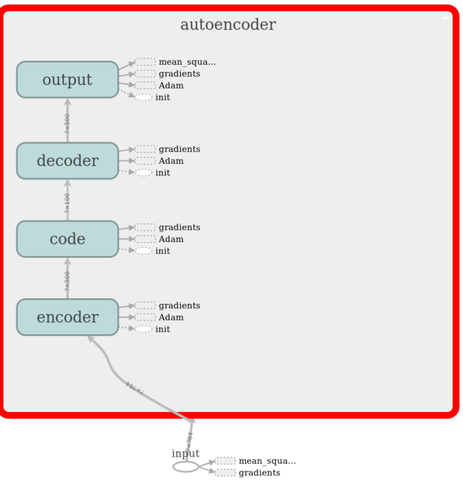 Autoencoder graph.