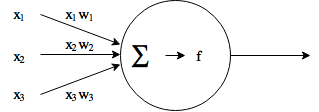 Example node